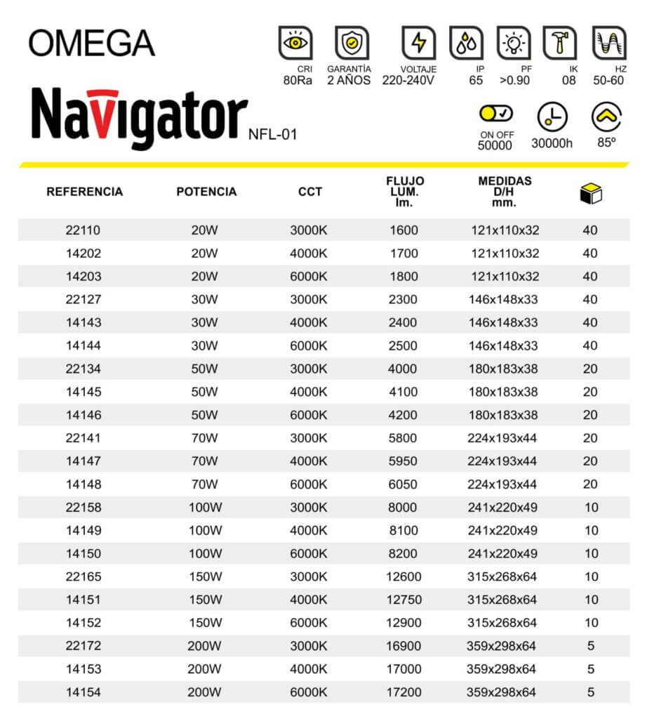 Lista de referências, prestações técnicas, fluxo luminoso e medidas dos projetores led Navigator Omega.
Lista de focos led para exteriores.